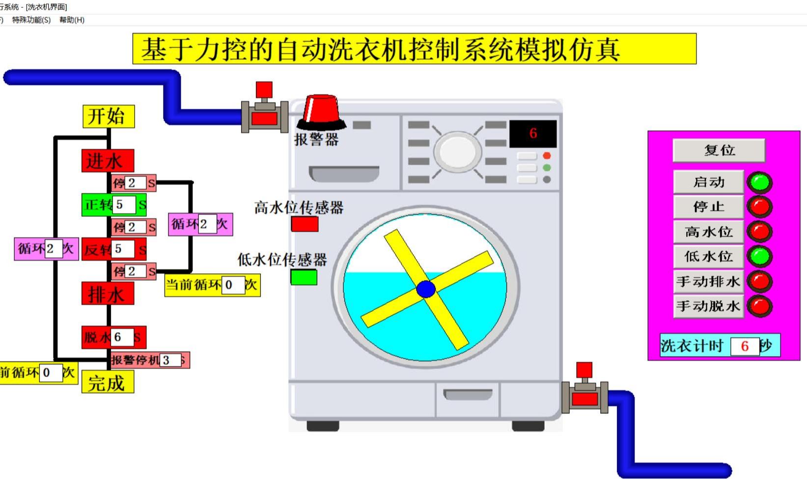 基于力控ForceControl的自动洗衣机控制系统仿真 洗衣机力控仿真哔哩哔哩bilibili