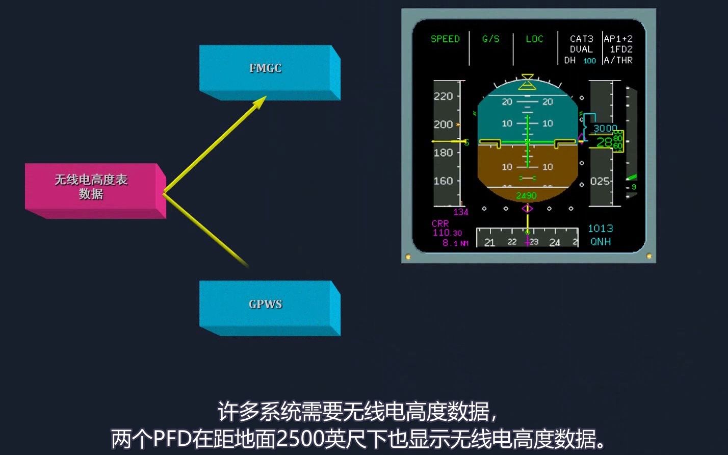 A320无线电高度表概述哔哩哔哩bilibili