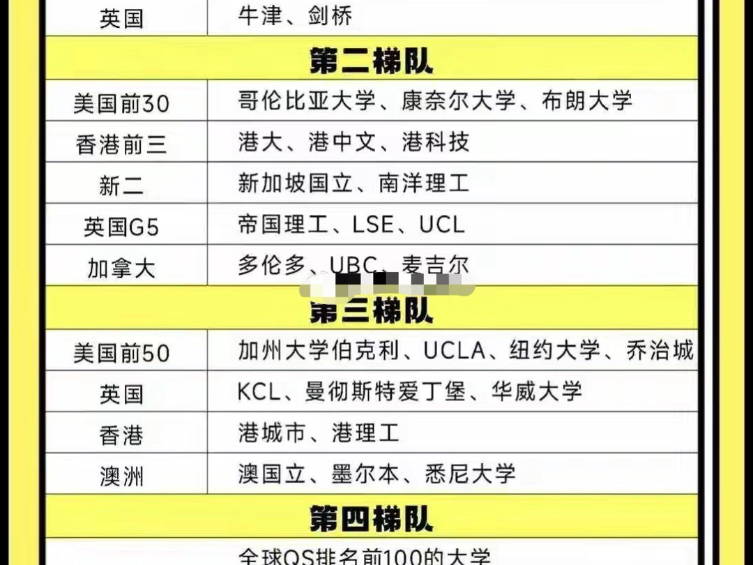 留学生回国认可度排行哔哩哔哩bilibili