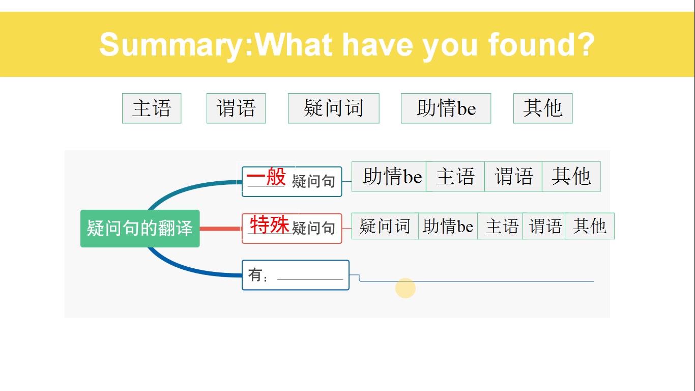 英语听说考试Part B的启示哔哩哔哩bilibili