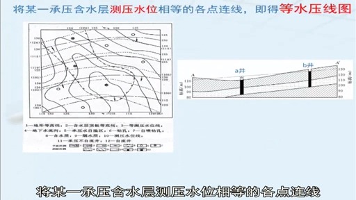 承压水等水压线图解读图片