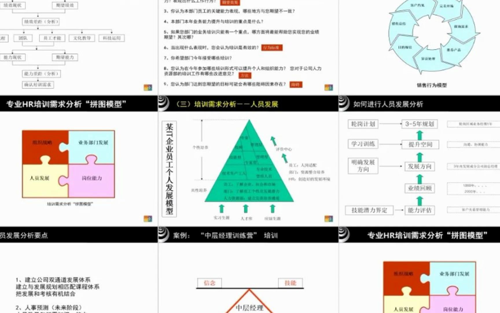 培训需求分析资料集哔哩哔哩bilibili