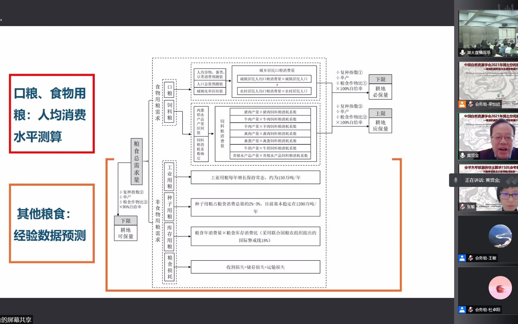 [图]中国自然资源学会2021年国土空间规划学术年会01中国食物系统碳排放与耕地保护格局--黄贤金