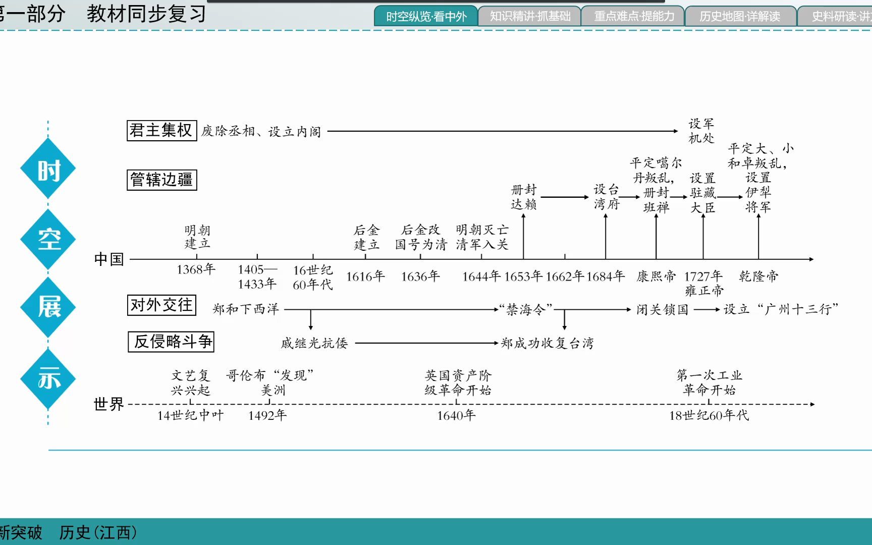 [图]中考复习-第七单元-明清时期：统一多民族国家的巩固与发展1