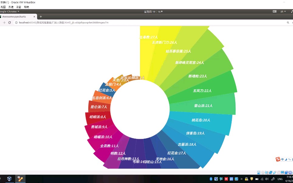 教你用python画南丁格尔玫瑰图