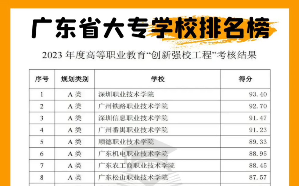 广东省大专学校排名榜,你的分数能考上哪个学校呢?哔哩哔哩bilibili