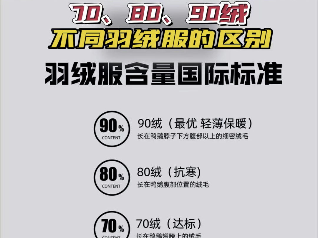 你不知道的羽绒秘密——70绒、80绒、90绒,不同羽绒服的区别(上期)哔哩哔哩bilibili