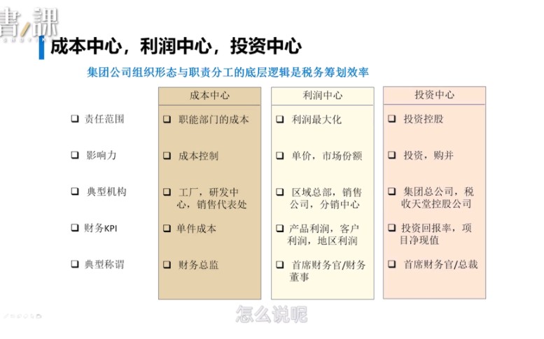 财务如何主导企业业务模式设计哔哩哔哩bilibili