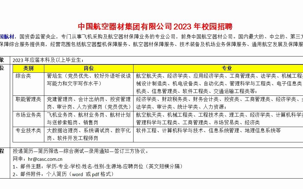 央企,中国航空器材集团2023年校园招聘开启哔哩哔哩bilibili