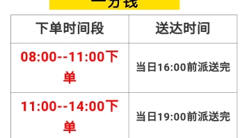 昆明城区我们用的是黑猫同城送、当天11点前收件当天可派送(绝大多数)上面有不派送区域、我们承诺并保证不在快递费用上赚差价.2月10日才恢复、谢...