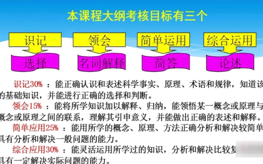 自考网课科目10421《客户服务管理》:客户服务的特点讲解哔哩哔哩bilibili