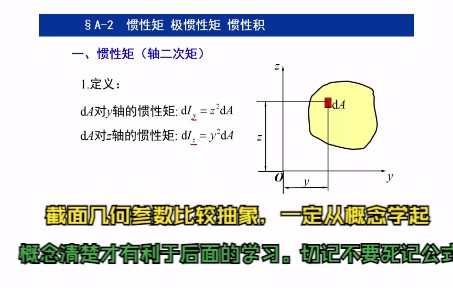 惯性矩材料力学 附录A 截面几何性质 惯性矩、极惯性矩和惯性积哔哩哔哩bilibili