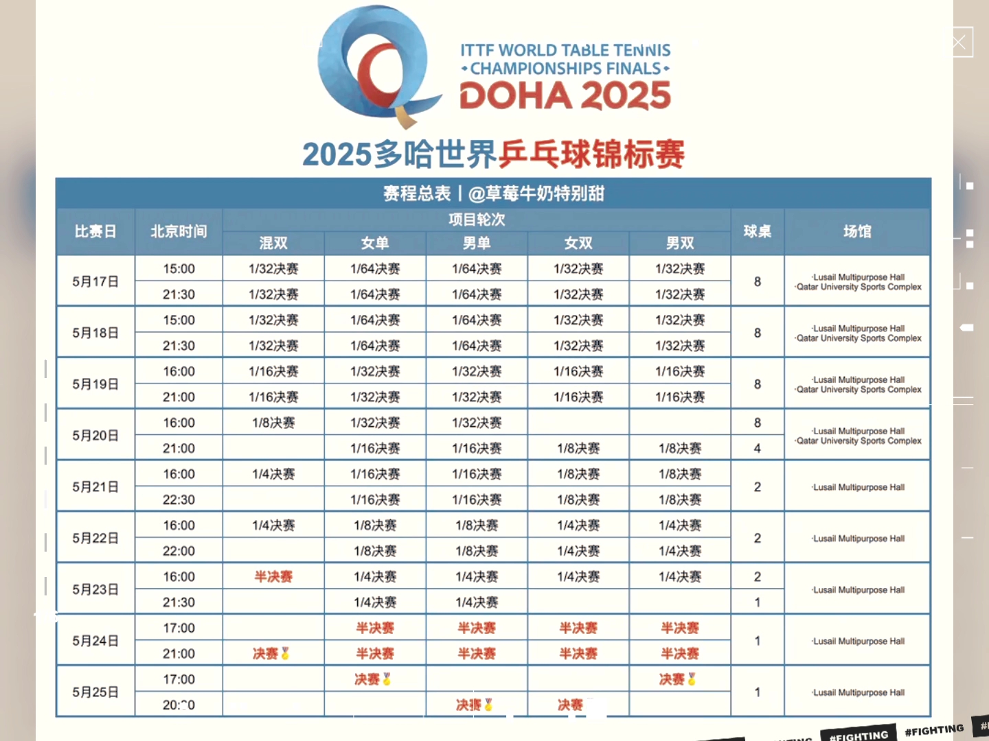 这里是多哈世乒赛赛程#哇,最后一天有点累