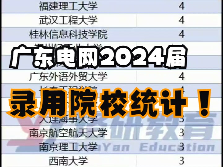 南方电网广东电网2024届录用院校人数统计与排名||考电网的同学可以做个参考!选择大于努力||水木珞研哔哩哔哩bilibili