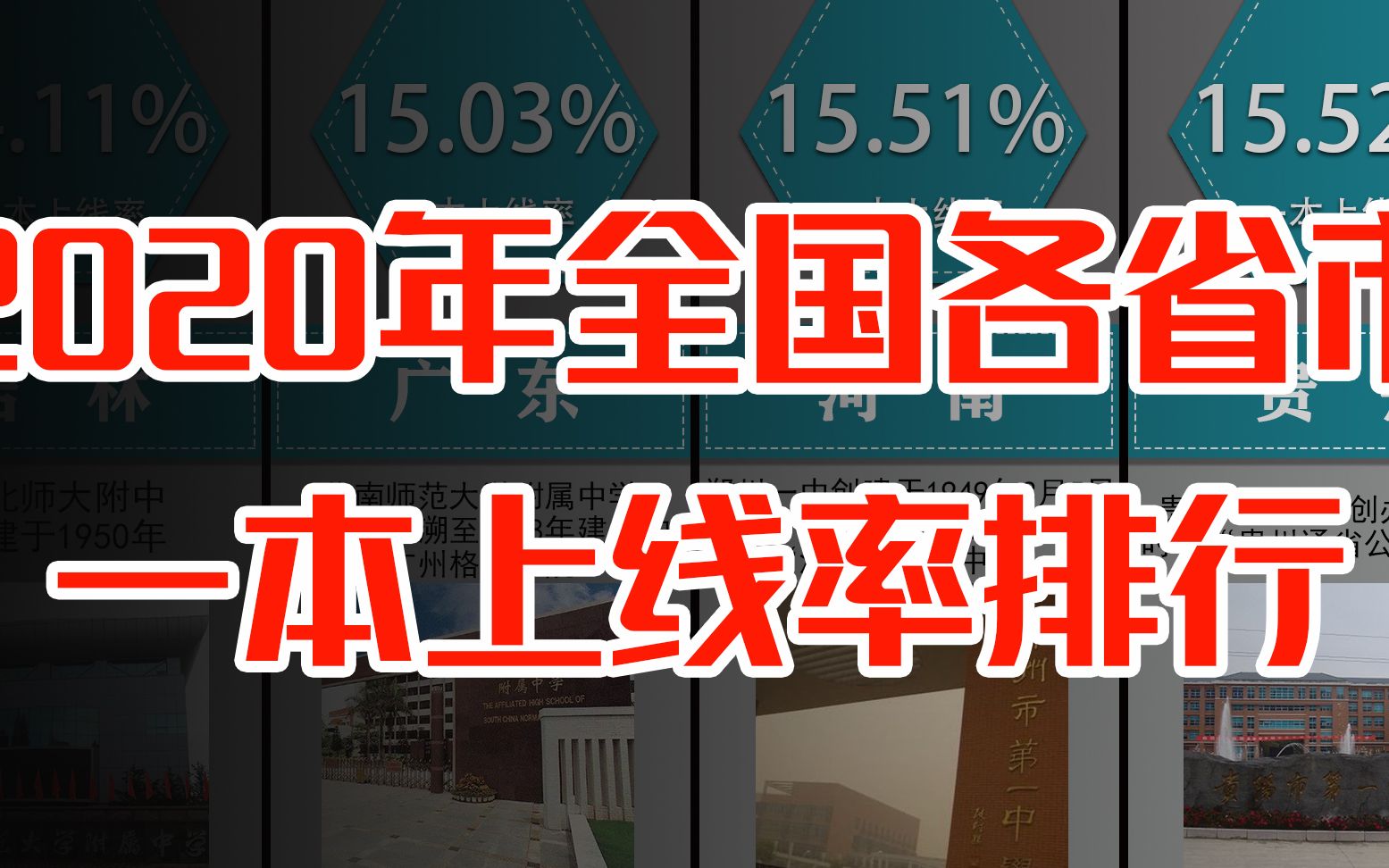 2020年全国各省市一本上线率排行,青海的一线上线率真高哔哩哔哩bilibili