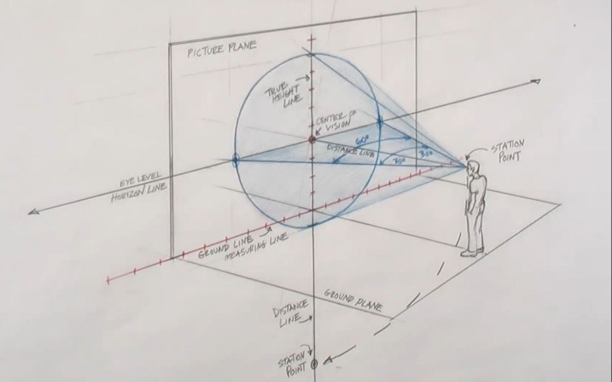 【两点透视】原理与技法哔哩哔哩bilibili