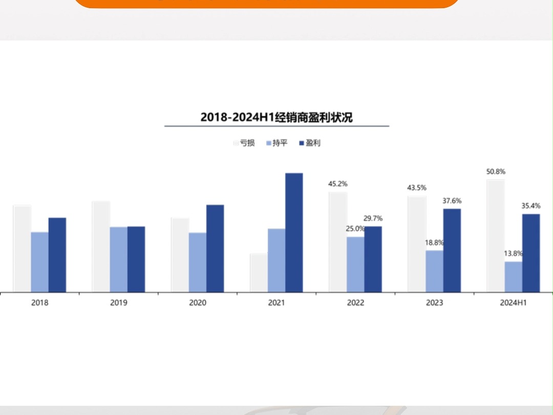 【市场营销】汽车经销商生存现状2哔哩哔哩bilibili