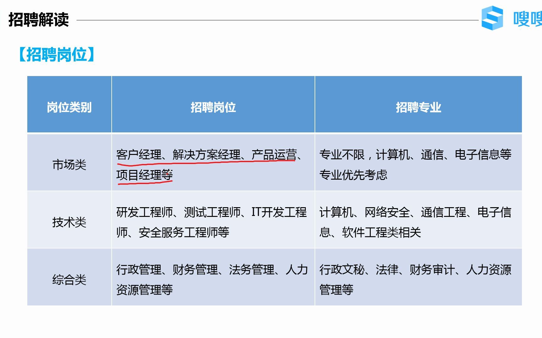 中国电信2022夏季招聘开启!年薪20W+、最高八险二金,全国有岗!哔哩哔哩bilibili