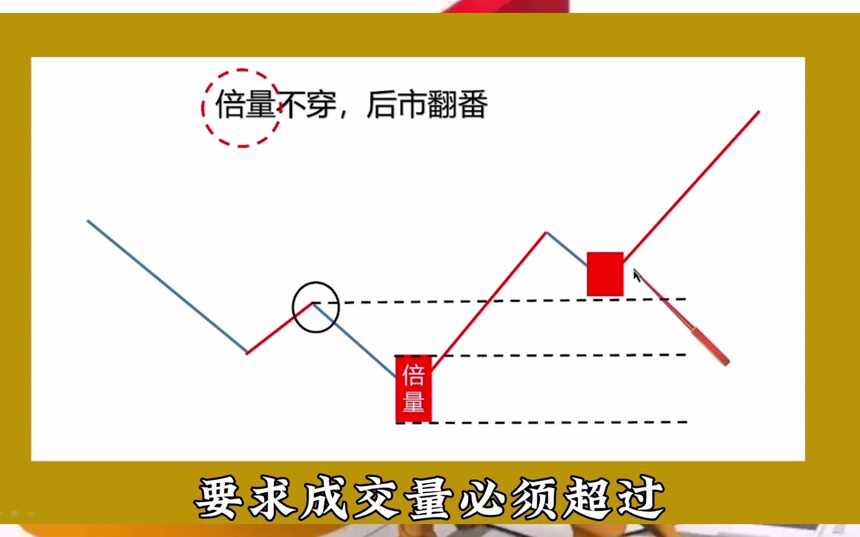 3分钟学会布林线