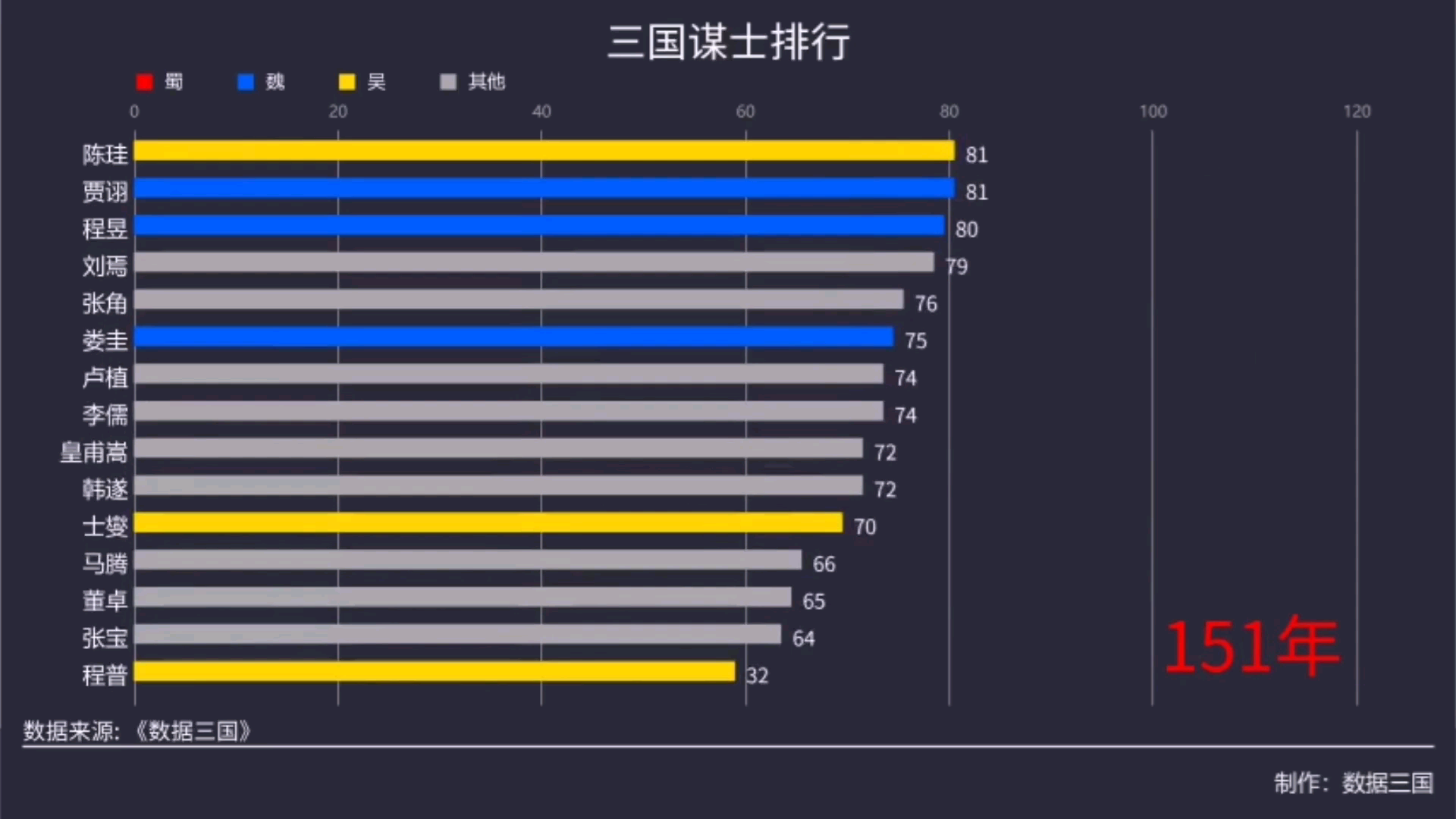 [图]三国谋士排行榜