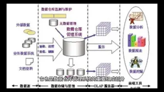 元数据是什么？它有什么用？