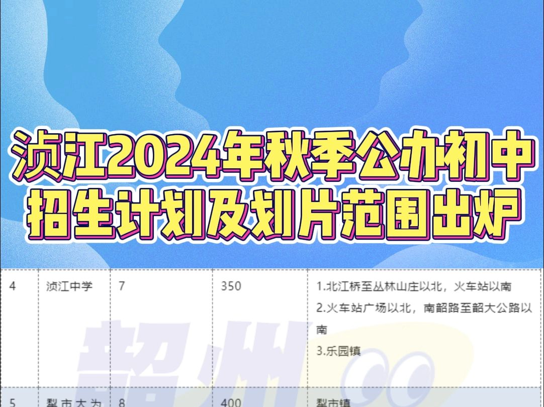 浈江区2024年秋季公办初中招生计划及划片范围出炉!哔哩哔哩bilibili