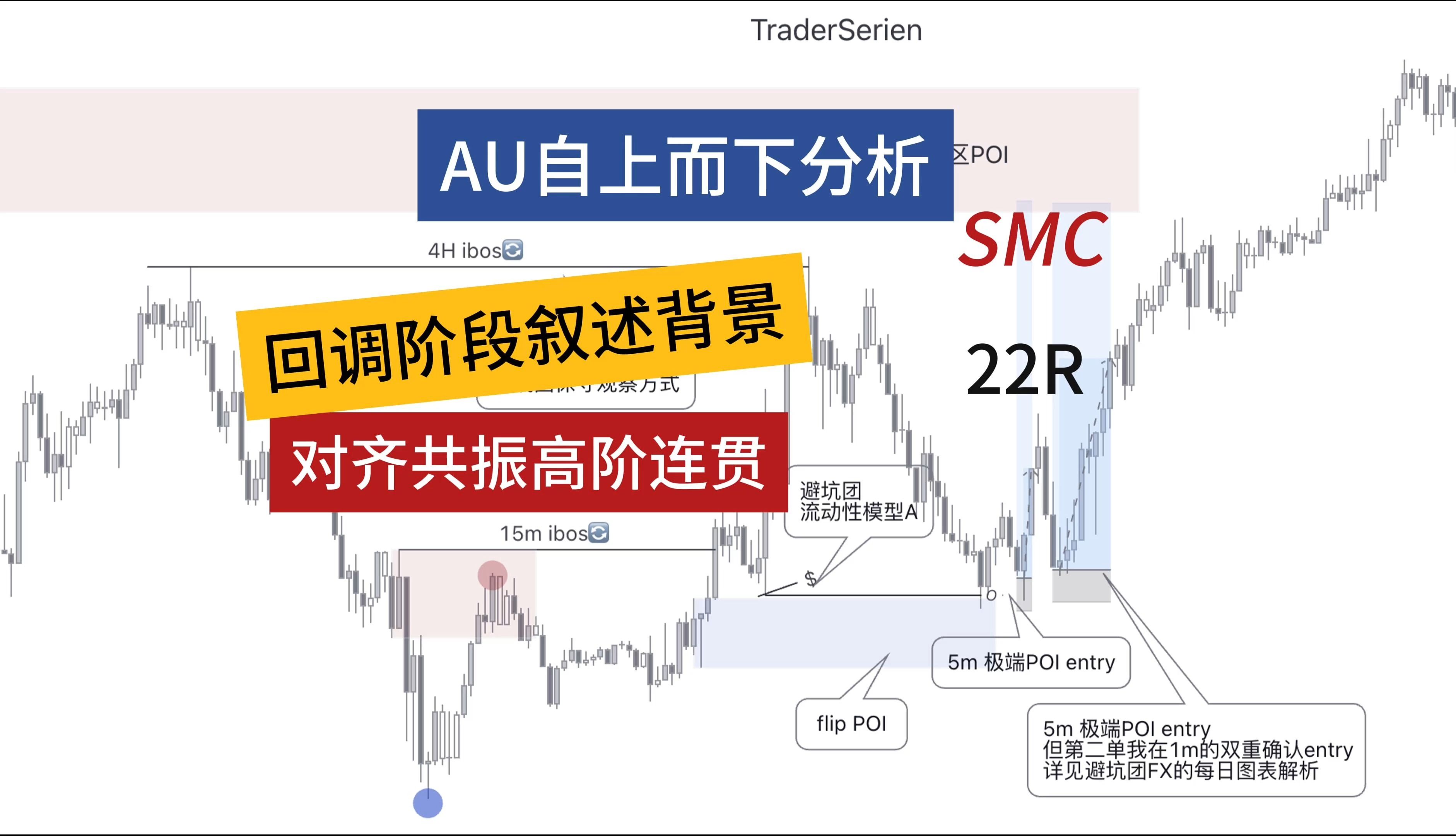 对齐共振高阶连贯&回调阶段叙述背景分析|SMC哔哩哔哩bilibili