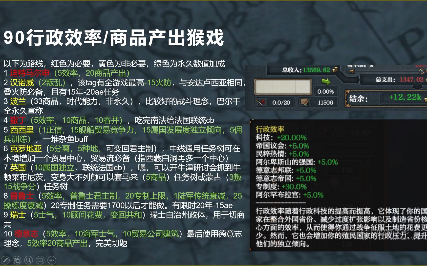 [图]【eu4】任意国家皆可90行政效率的变身路线！