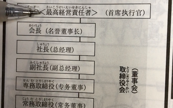 生活中的日语197:公司关联用语1哔哩哔哩bilibili