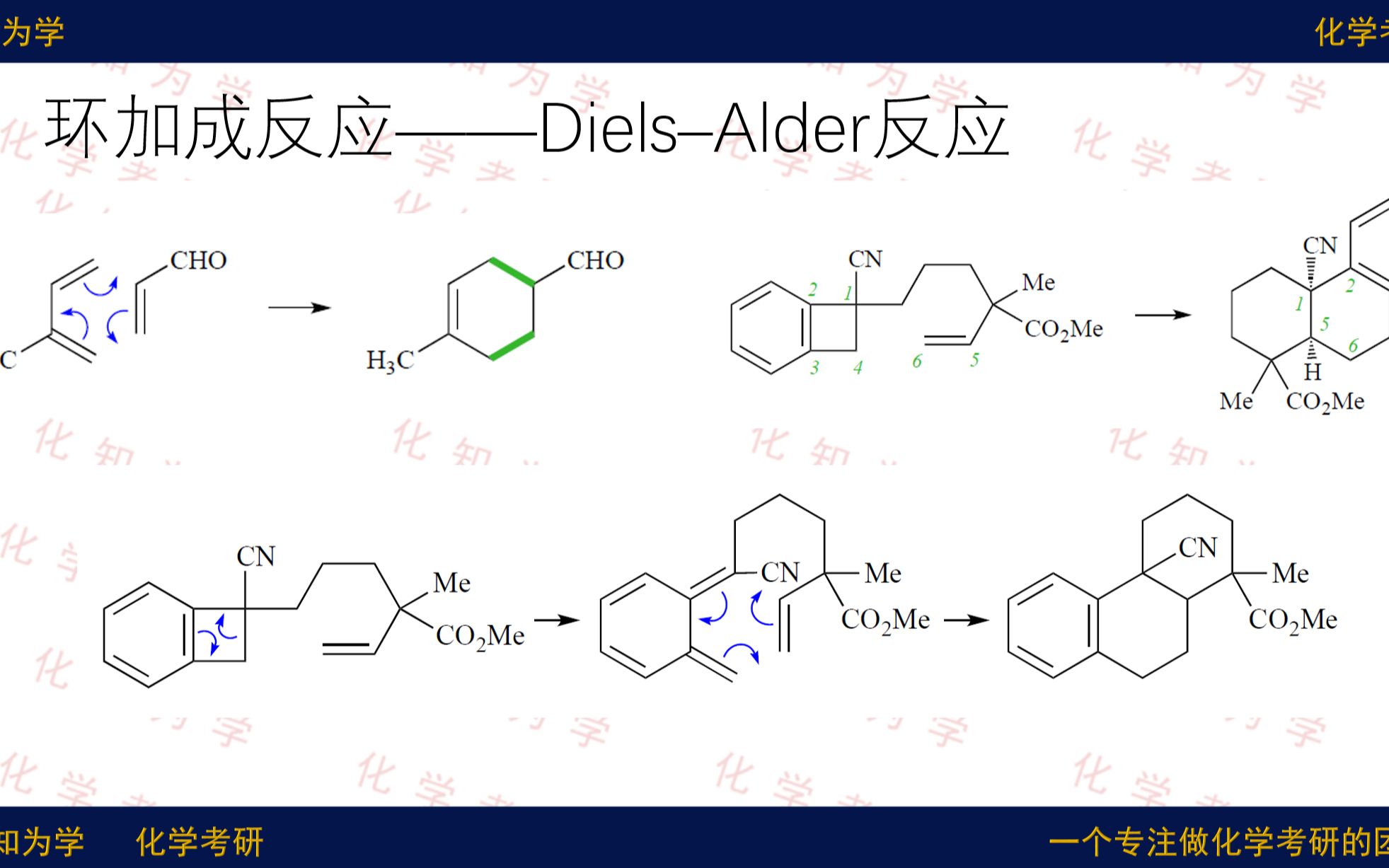 [图]有机化学考研辅导之周环反应（2）环加成反应