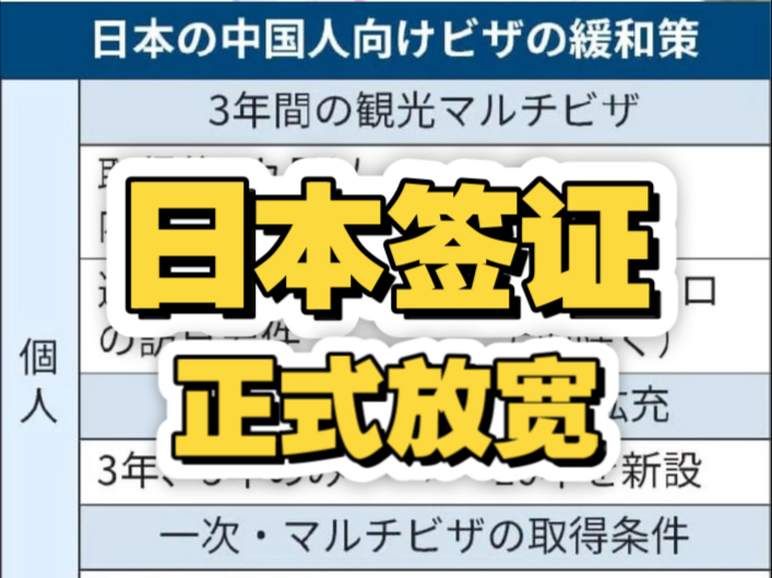 彻底放宽!日本签证首推十年多次往返签证!其他政策一起出台放松!哔哩哔哩bilibili