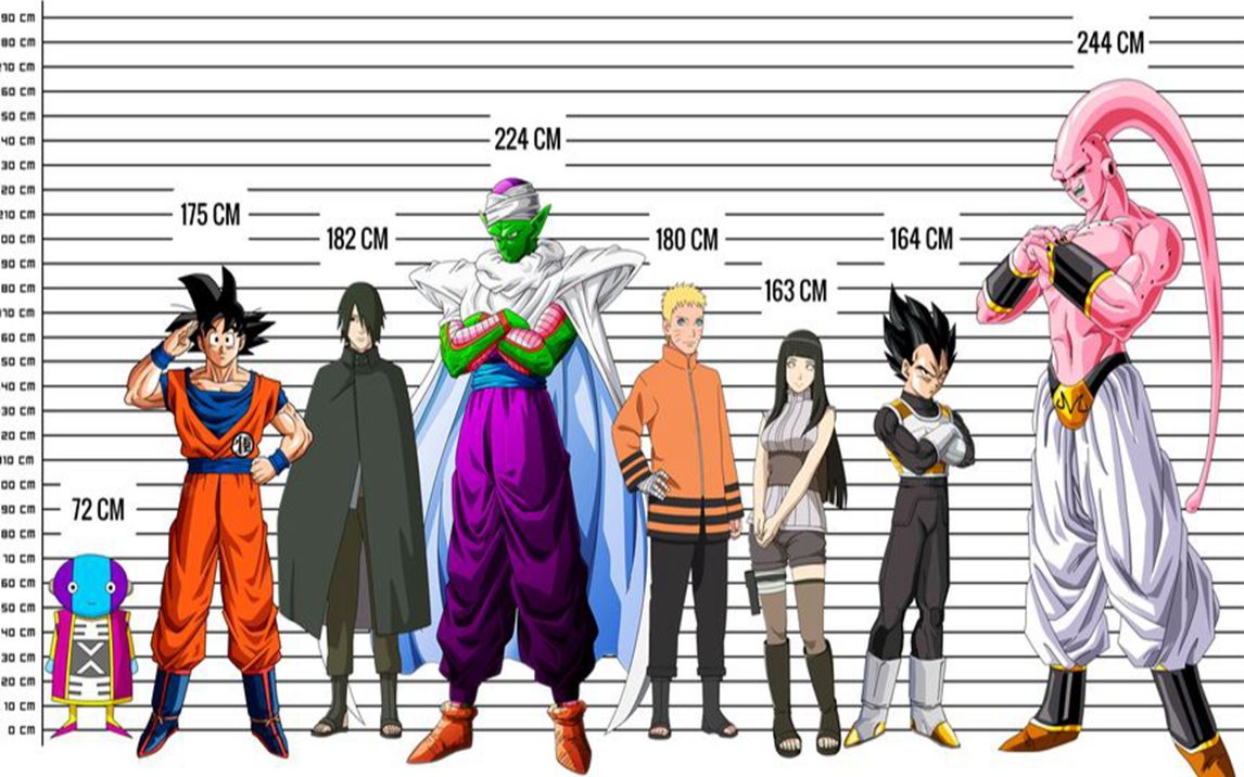 贝吉塔王子的身高竟然比龟仙人还要低,连布尔玛都比他高一厘米