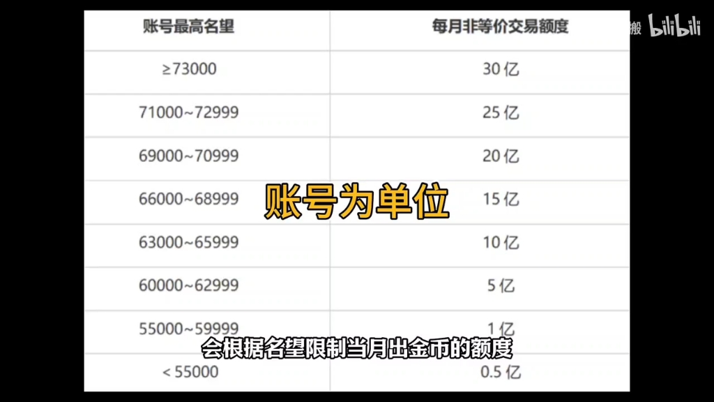 赚钱的门槛有多高？