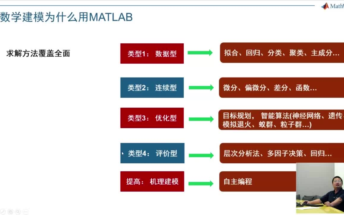 MATLAB数学建模速成哔哩哔哩bilibili