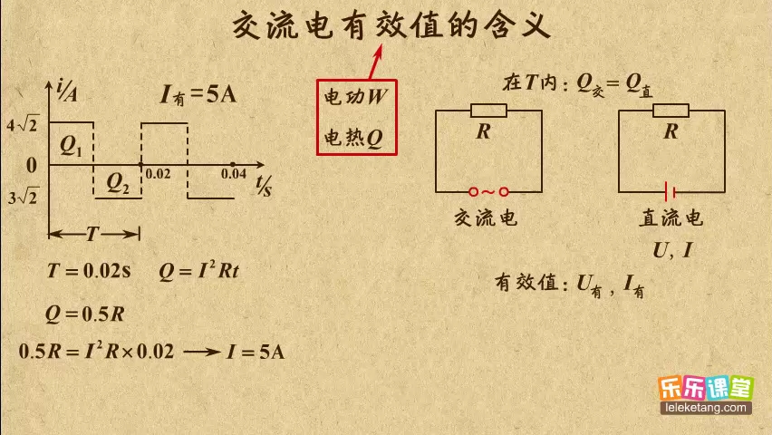 交流电有效值的含义(峰值,平均值,有效值的区别)哔哩哔哩bilibili