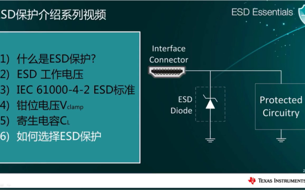 ESD静电防护(6)如何选择ESD二极管哔哩哔哩bilibili