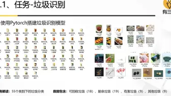 【有三AI实战】基于Pytorch的ResNet垃圾图片分类