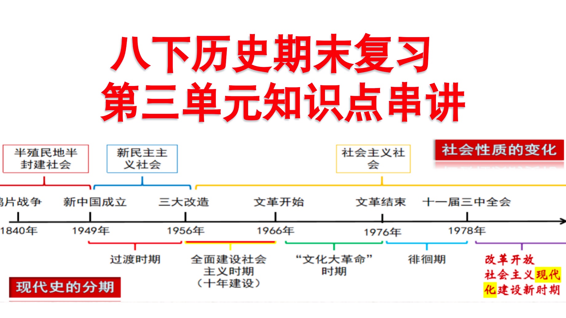 【八下中国历史】第三单元复习/知识串讲/期中期末复习哔哩哔哩bilibili