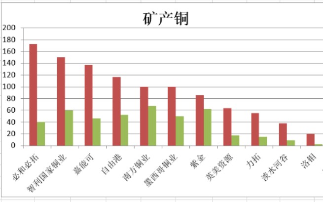 [图]紫金矿业全球排名