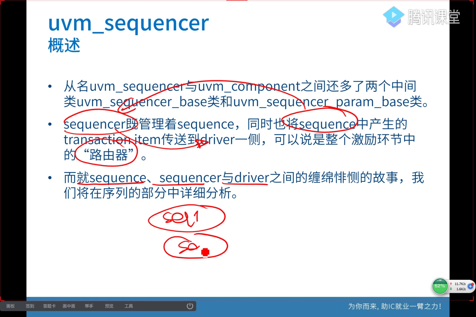 16. UVM各个基本component/object哔哩哔哩bilibili