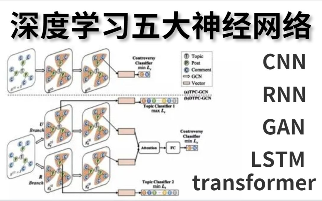 比刷剧还爽!浙大大神半天就把五大大神经网络【CNN+RNN+GAN】给讲明白了!人工智能机器学习AI深度学习哔哩哔哩bilibili