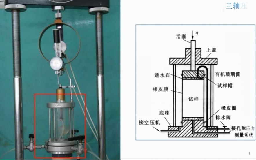 李杨:三轴压缩试验确定抗剪强度指标哔哩哔哩bilibili