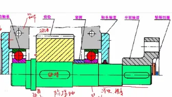 一题说清楚轴系结构的正确与错误