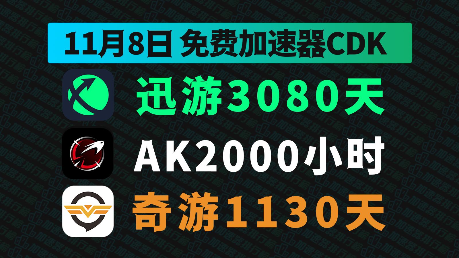 11月8日迅游加速器免费3080天口令码!奇游1130天口令!AK2000小时!古怪/雷神的兑换口令!周卡/月卡/天卡口令码!人手一份!先到先得!网络游戏热...