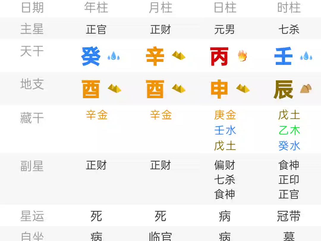 丙申日柱的男命,丙火身弱无依,形成从弱格,忌木火运,身体要注意小肠疾病哔哩哔哩bilibili
