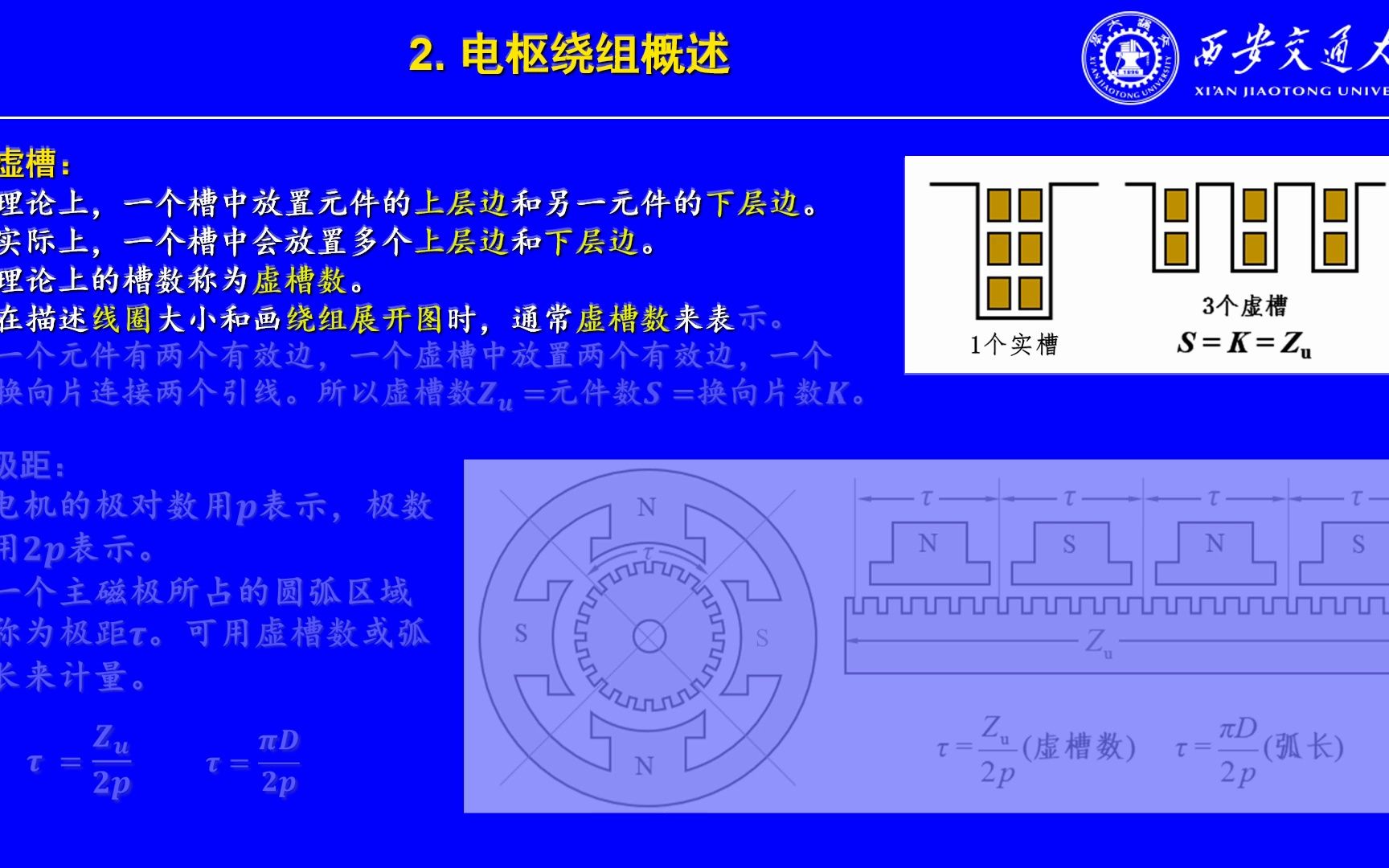 电机学视频课件第06讲:直流电机电枢绕组哔哩哔哩bilibili