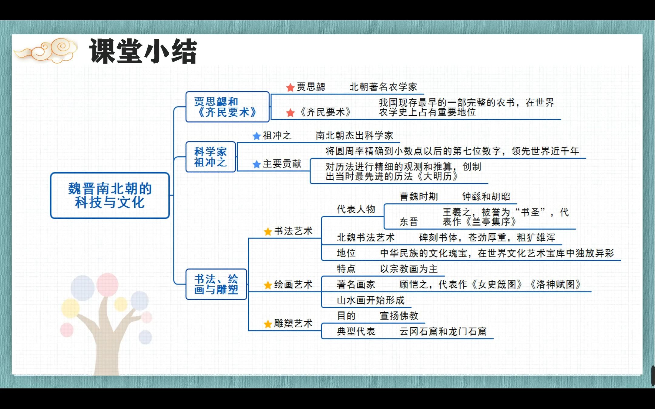 [图]七年级上册第20课——魏晋南北朝的科技与文化（下）