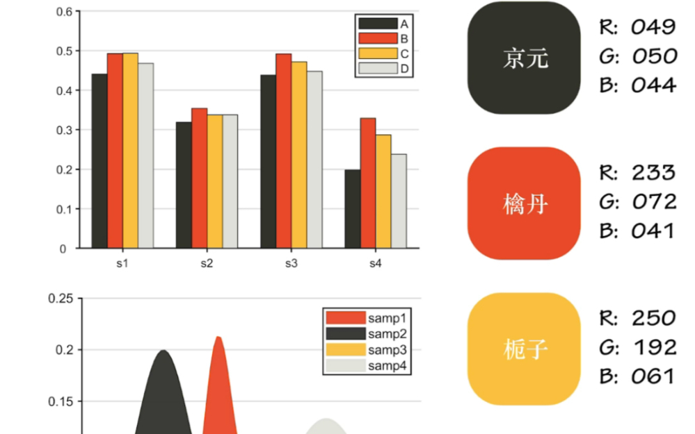 当SCI论文插图遇上中国传统颜色part5哔哩哔哩bilibili