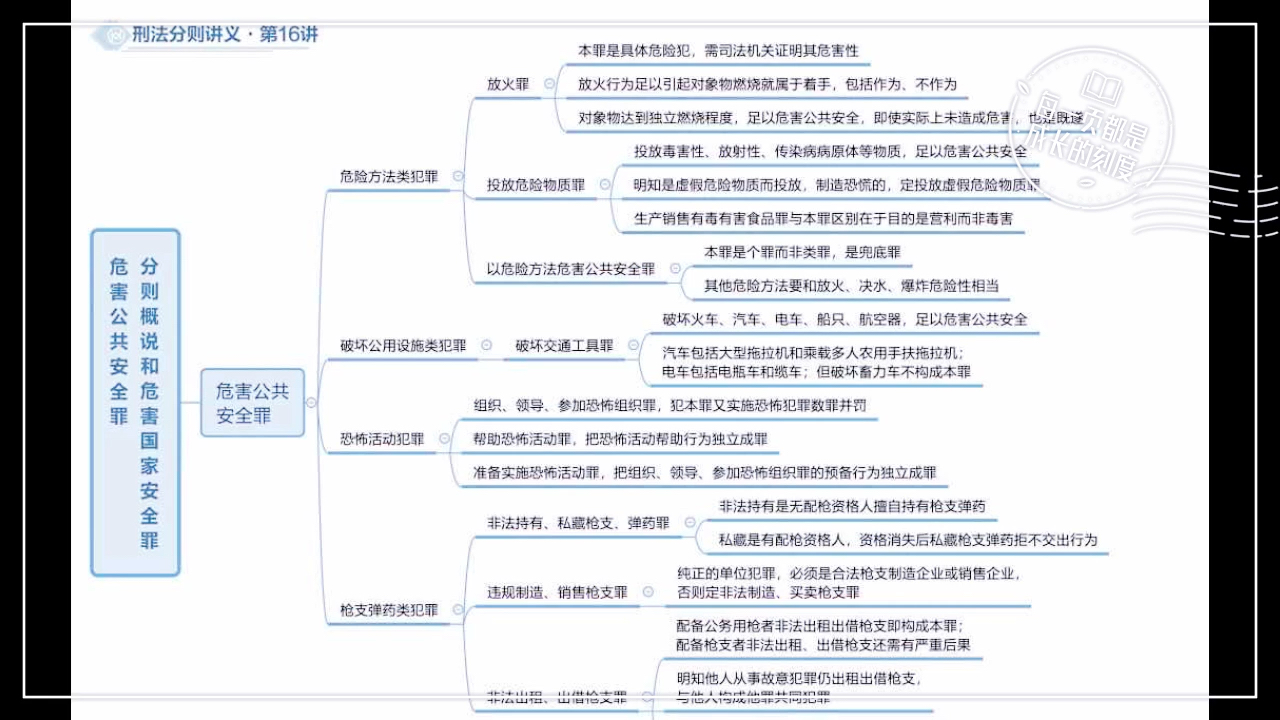 法律小知识分享哔哩哔哩bilibili