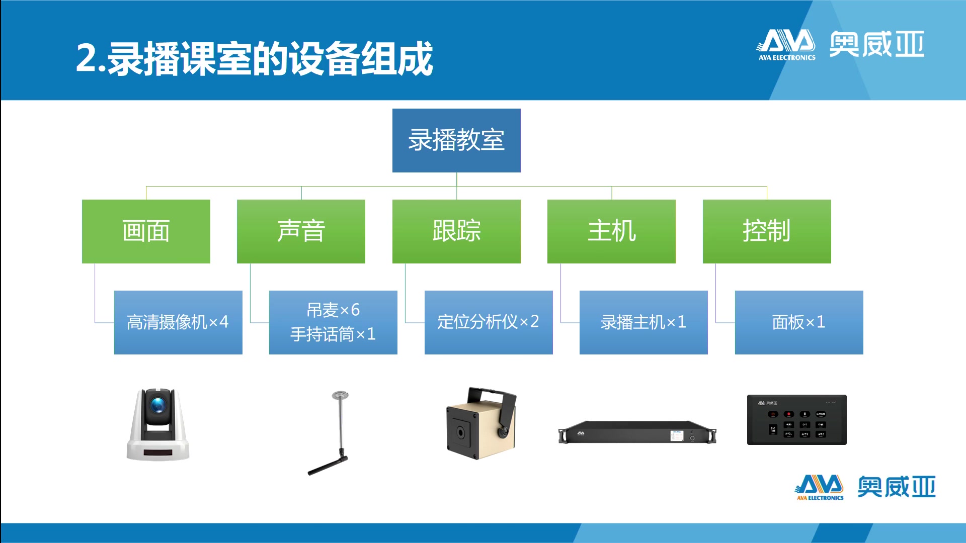 2.录播教室设备组成(精品录播)哔哩哔哩bilibili